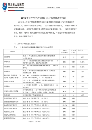 2016护理质量汇总分析持续改进报告
