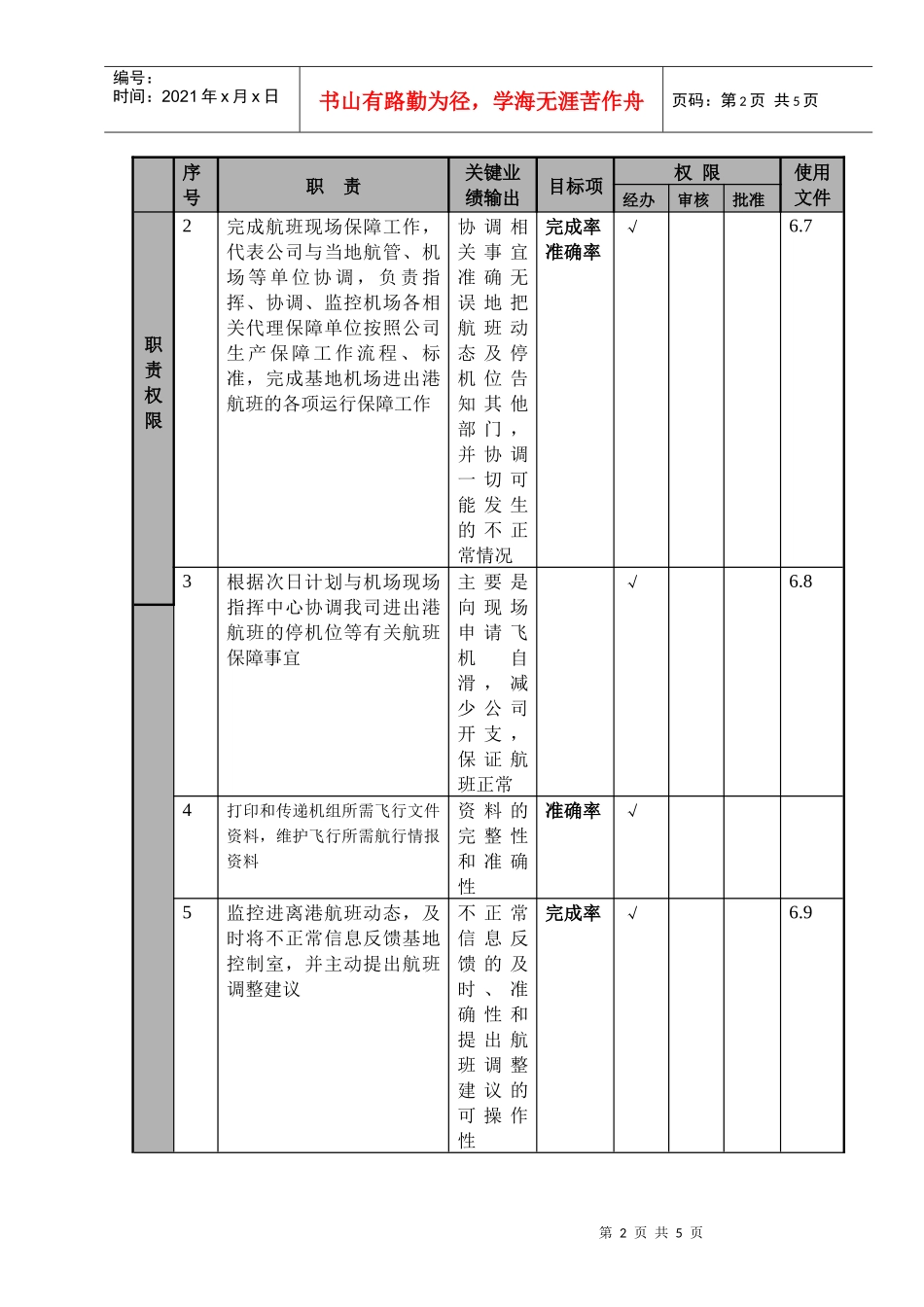 某航空物流公司航务协调员职位说明书及关键绩效标准_第2页