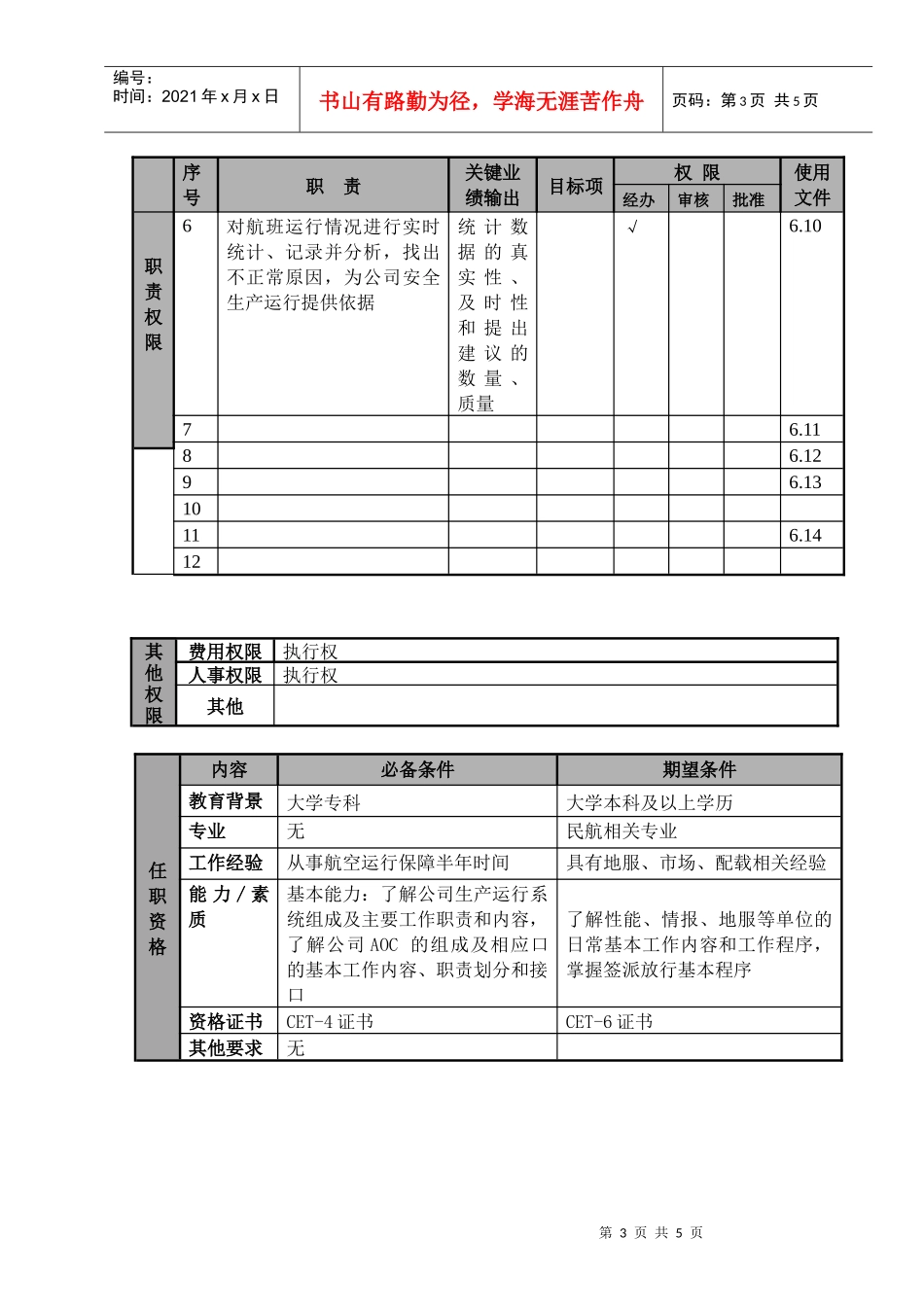 某航空物流公司航务协调员职位说明书及关键绩效标准_第3页