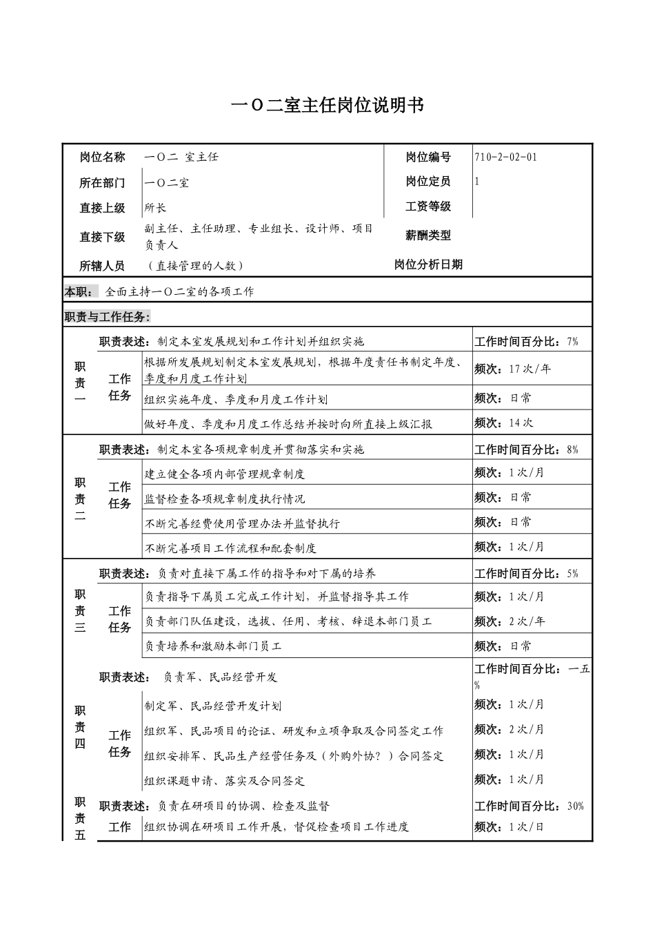 一Ｏ二室主任岗位职务说明_第2页