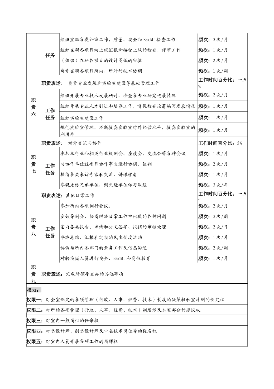 一Ｏ二室主任岗位职务说明_第3页