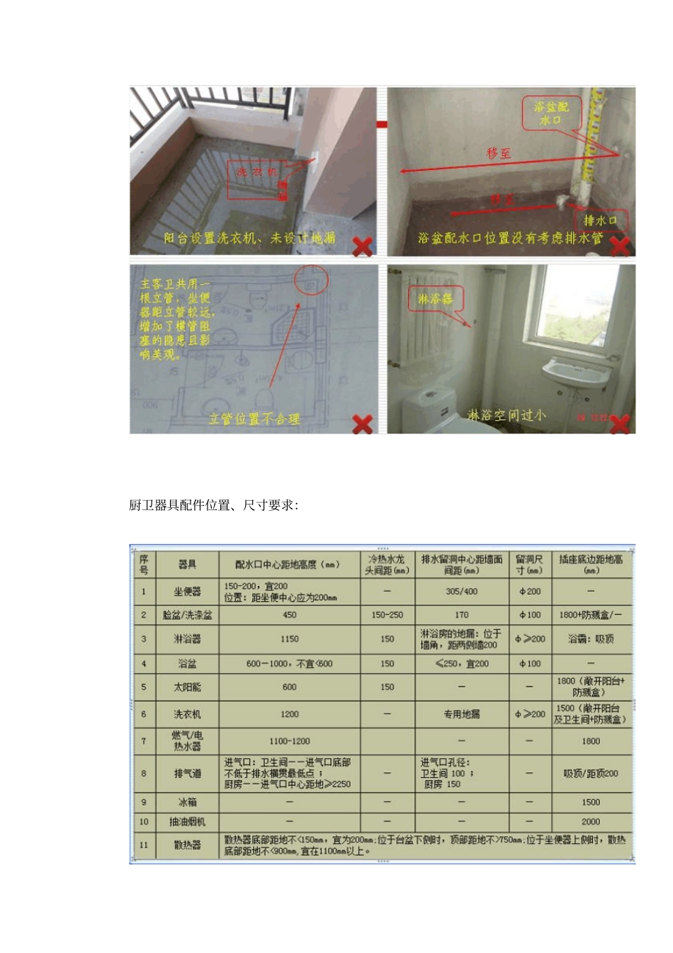 卫生间施工要点图文并茂_第3页