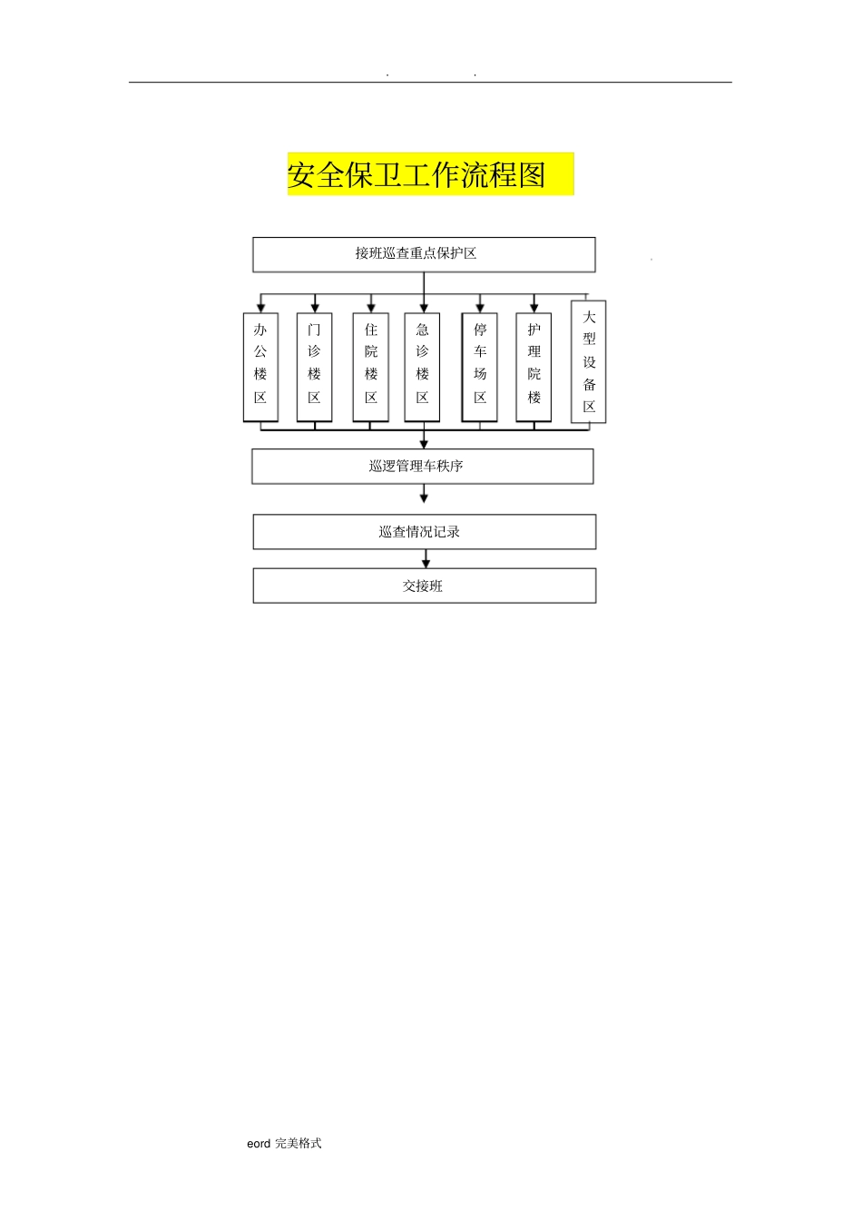 人民医院应急突发事件管理工作流程图_第2页
