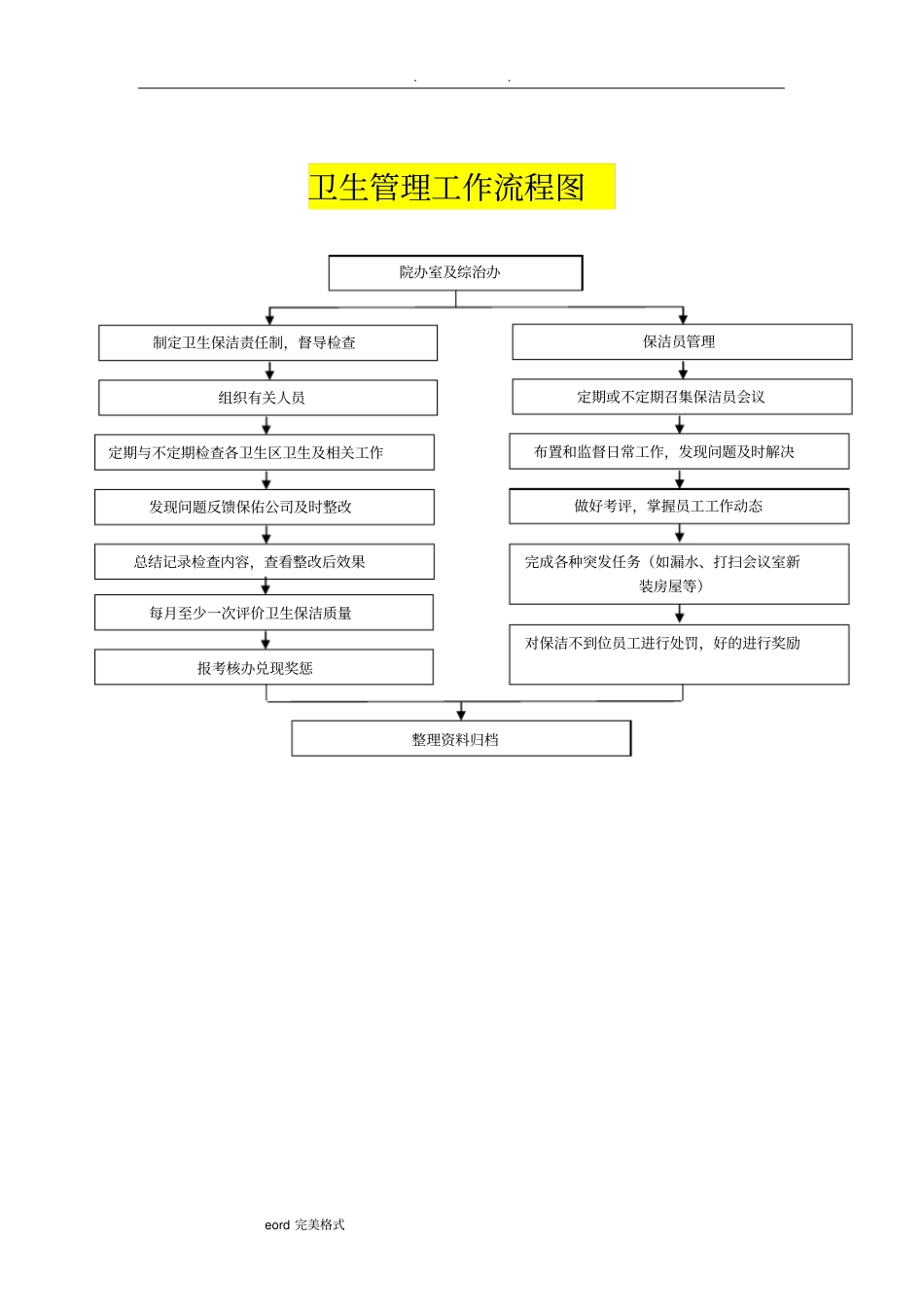 人民医院应急突发事件管理工作流程图_第3页