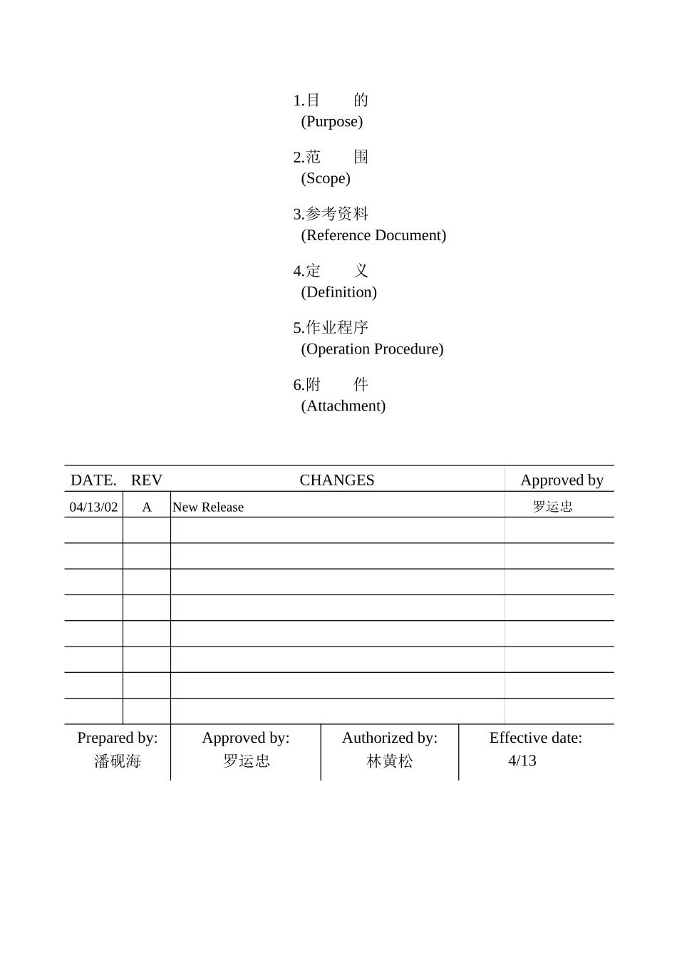 品质管理职责_第1页