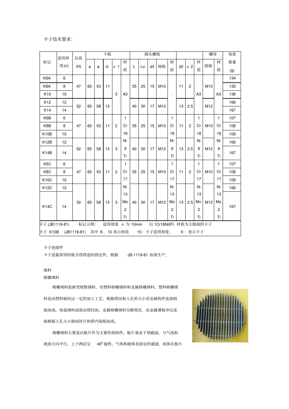 塔内件基础知识_第2页