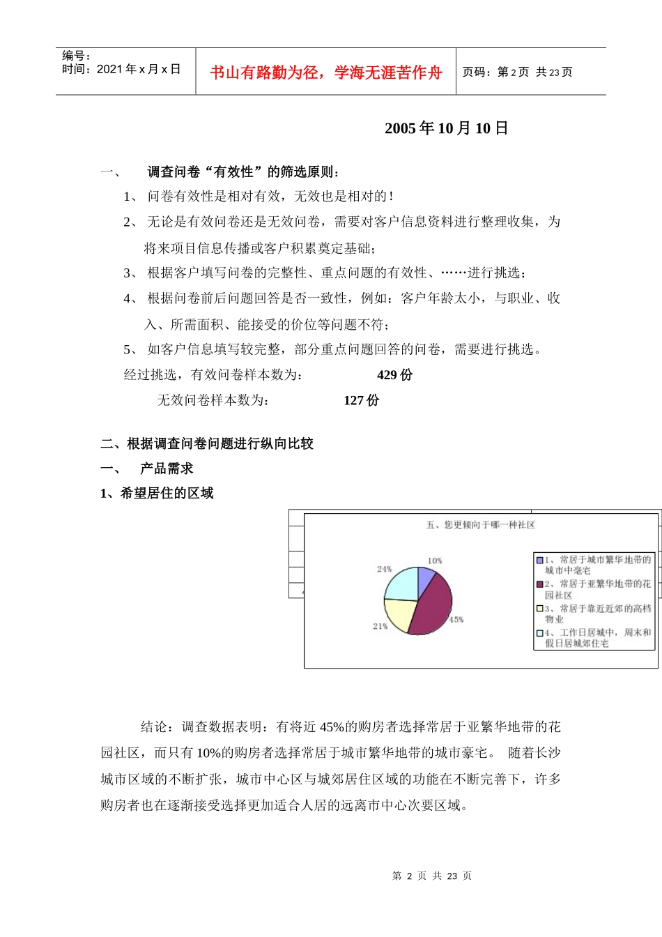 某花园房展会客户问卷调查_第2页
