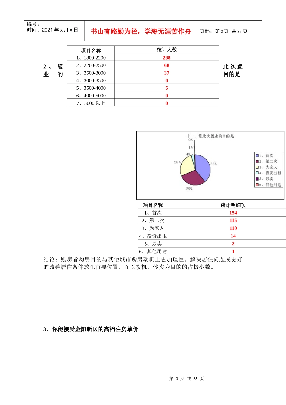 某花园房展会客户问卷调查_第3页