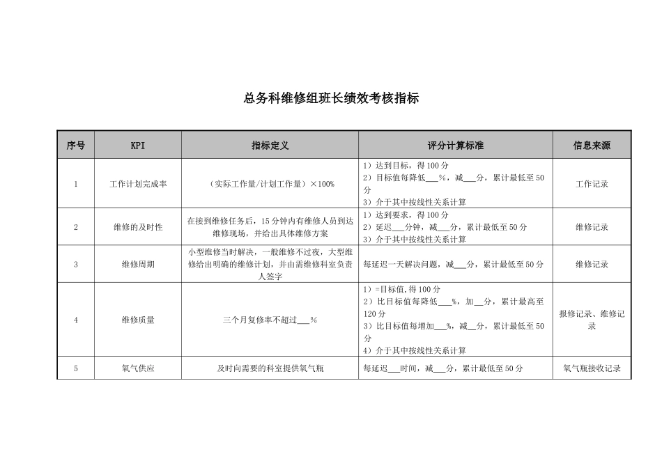 医院总务科维修组各岗位绩效考核指标._第1页