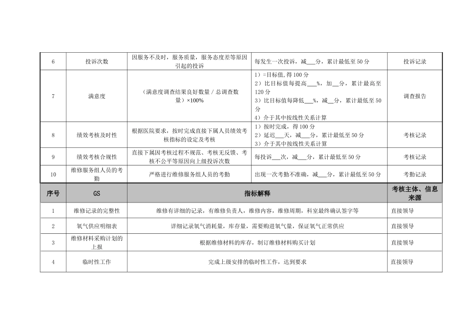 医院总务科维修组各岗位绩效考核指标._第2页