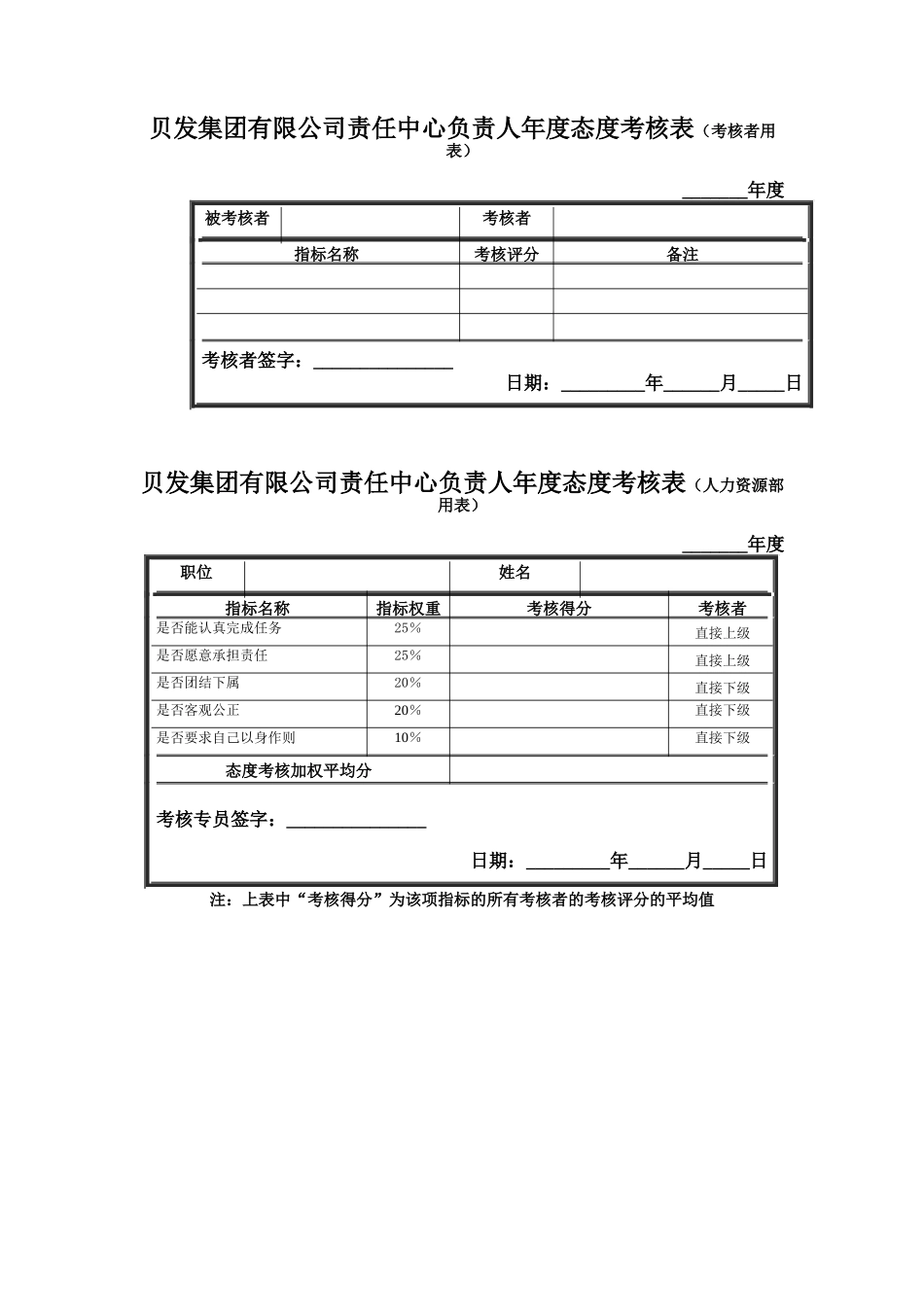 宁波贝发集团有限公司责任中心负责人年度考核用表_第2页