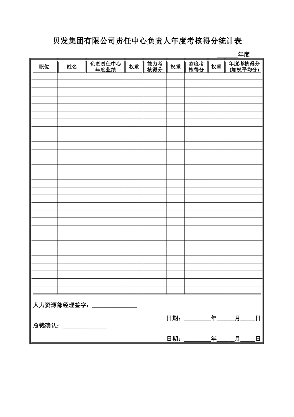 宁波贝发集团有限公司责任中心负责人年度考核用表_第3页