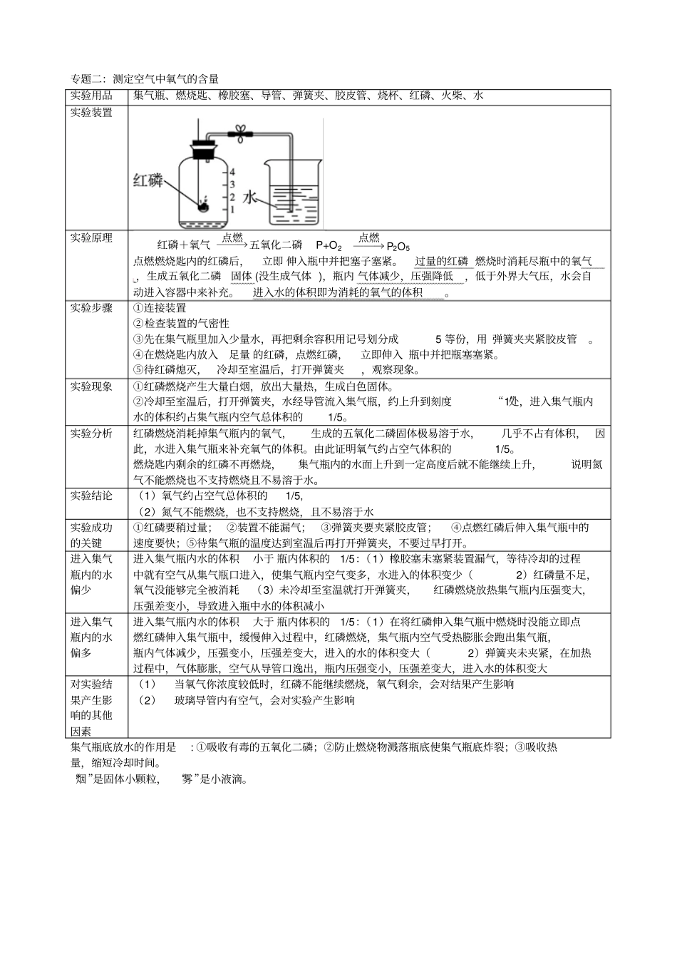 初中化学-空气中氧气含量的测定(人教版精编讲义+习题)_第3页