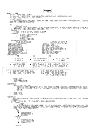 中介师（员）人力资源资料人力资源管理4