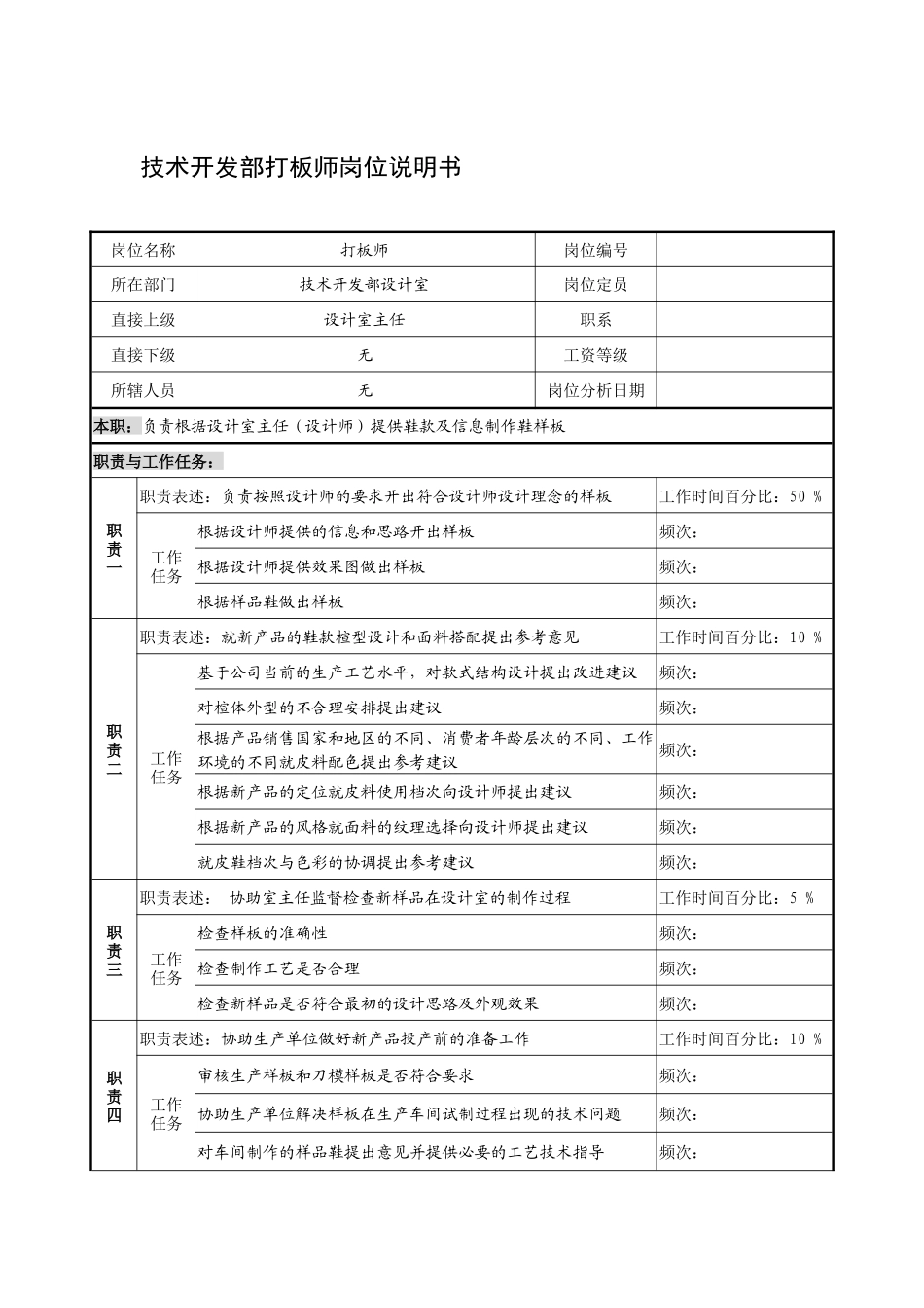 制鞋企业技术开发部打板师岗位说明书_第1页