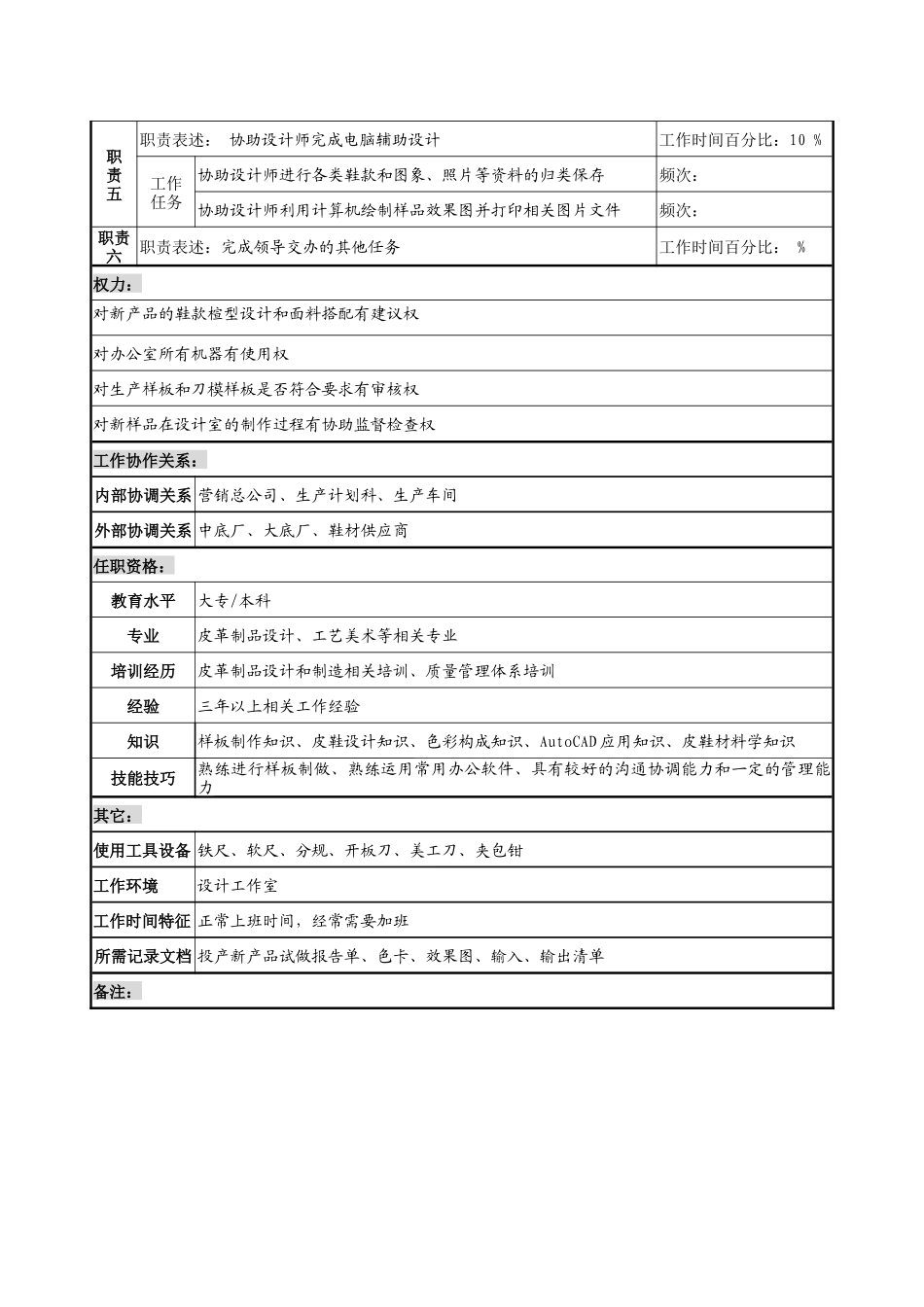 制鞋企业技术开发部打板师岗位说明书_第3页