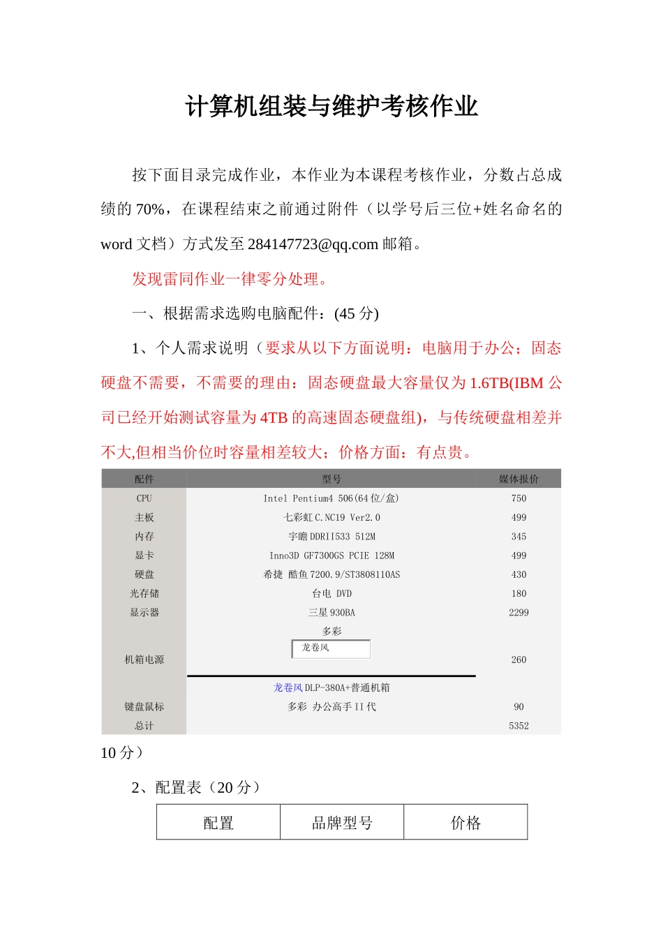 人力资源-13级网安二班077游梦休__计算机组装与维护考核作业_1_第1页