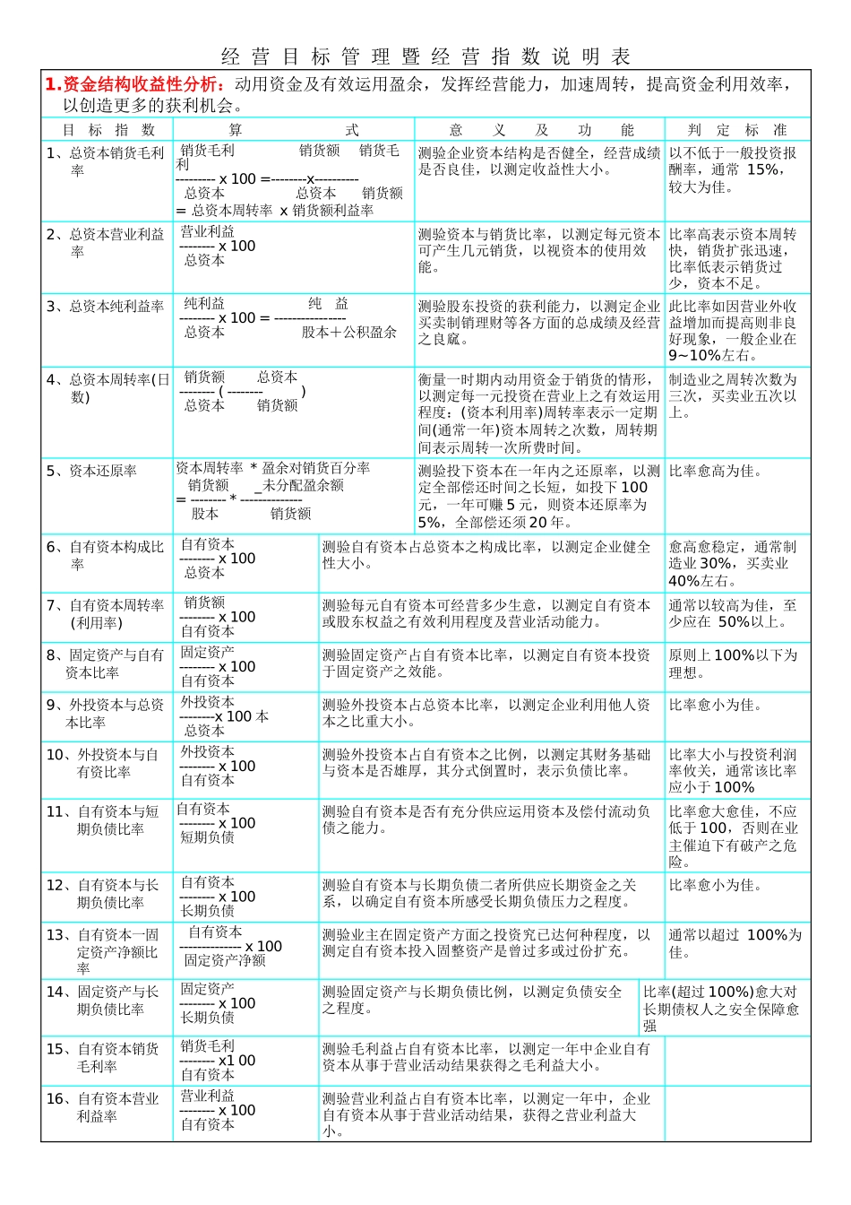 人力资源-KPI参考资料简体_第1页
