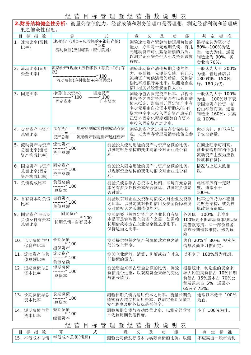 人力资源-KPI参考资料简体_第3页