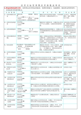 人力资源-KPI参考资料简体