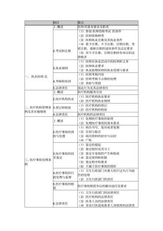 执业医师考试卫生法大纲
