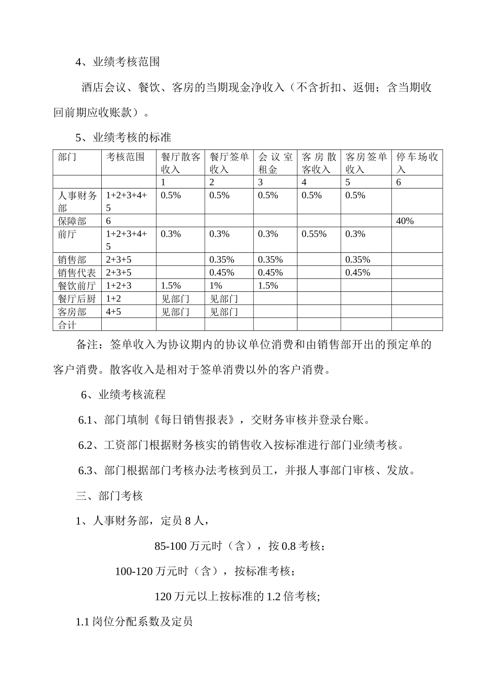 修改XXXX年考核方案_第3页