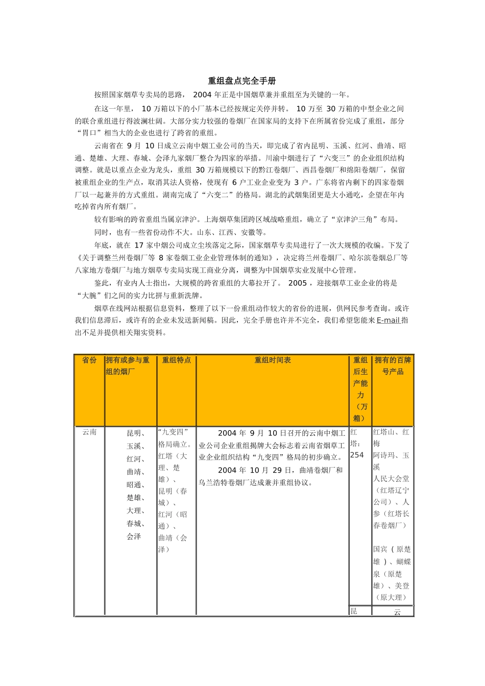 某烟草公司重组盘点完全手册_第1页