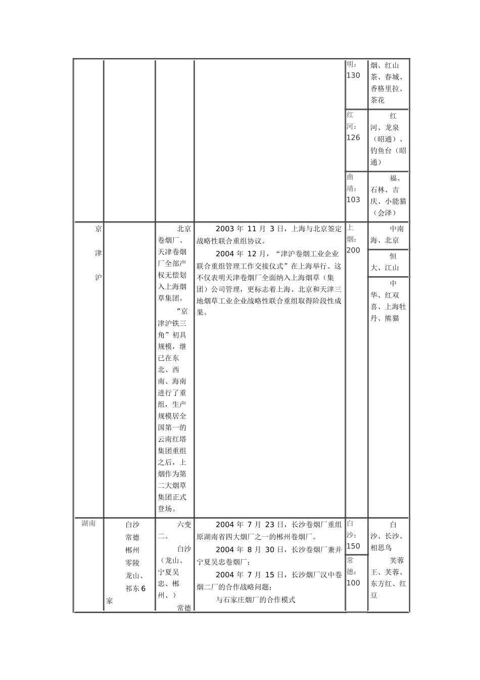 某烟草公司重组盘点完全手册_第2页