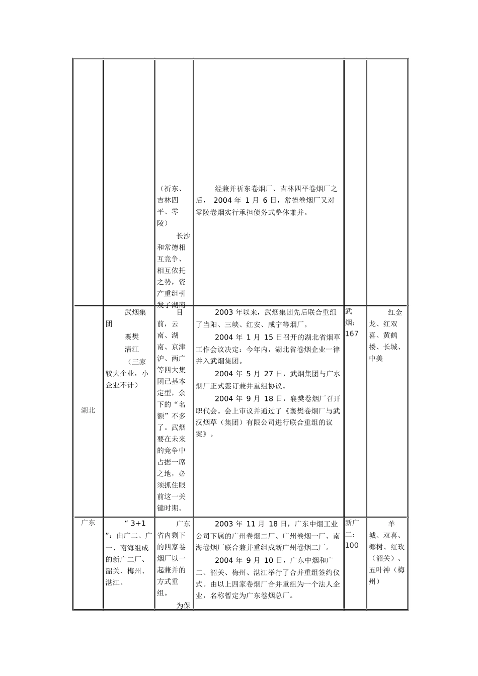 某烟草公司重组盘点完全手册_第3页