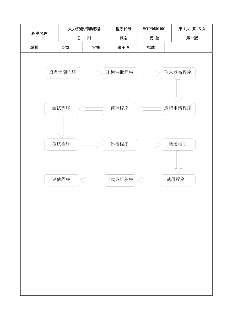 人力资源招聘流程39182455_第1页