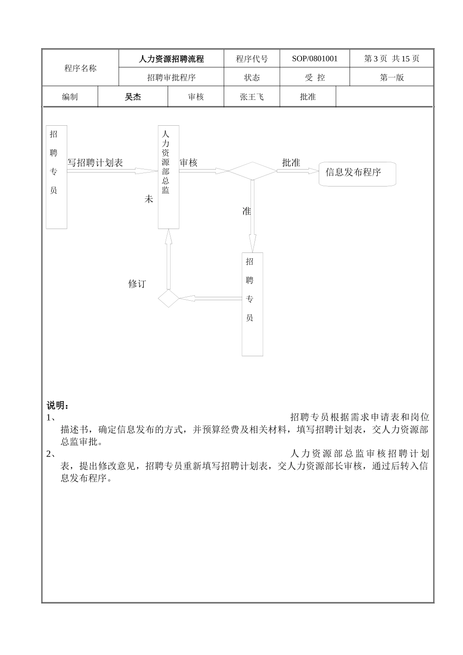 人力资源招聘流程39182455_第3页