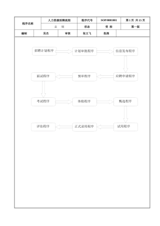 人力资源招聘流程39182455