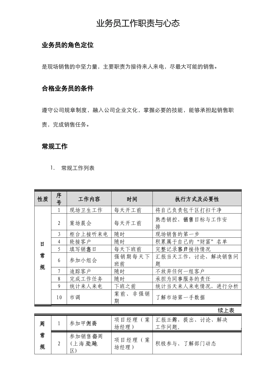 业务员工作职责与心态_第1页
