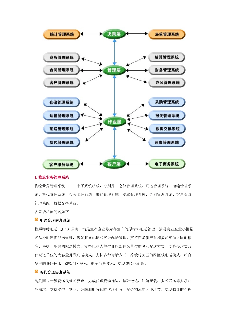 某物流公司综合物流解决方案_第2页