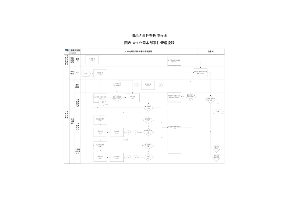 某电网公司IT服务管理办法实施细则_第2页