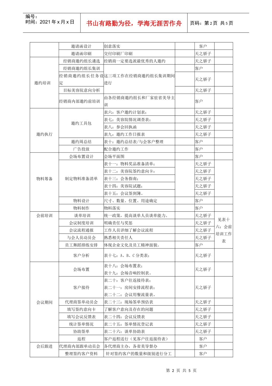 某美容公司全国招商会资料_第2页