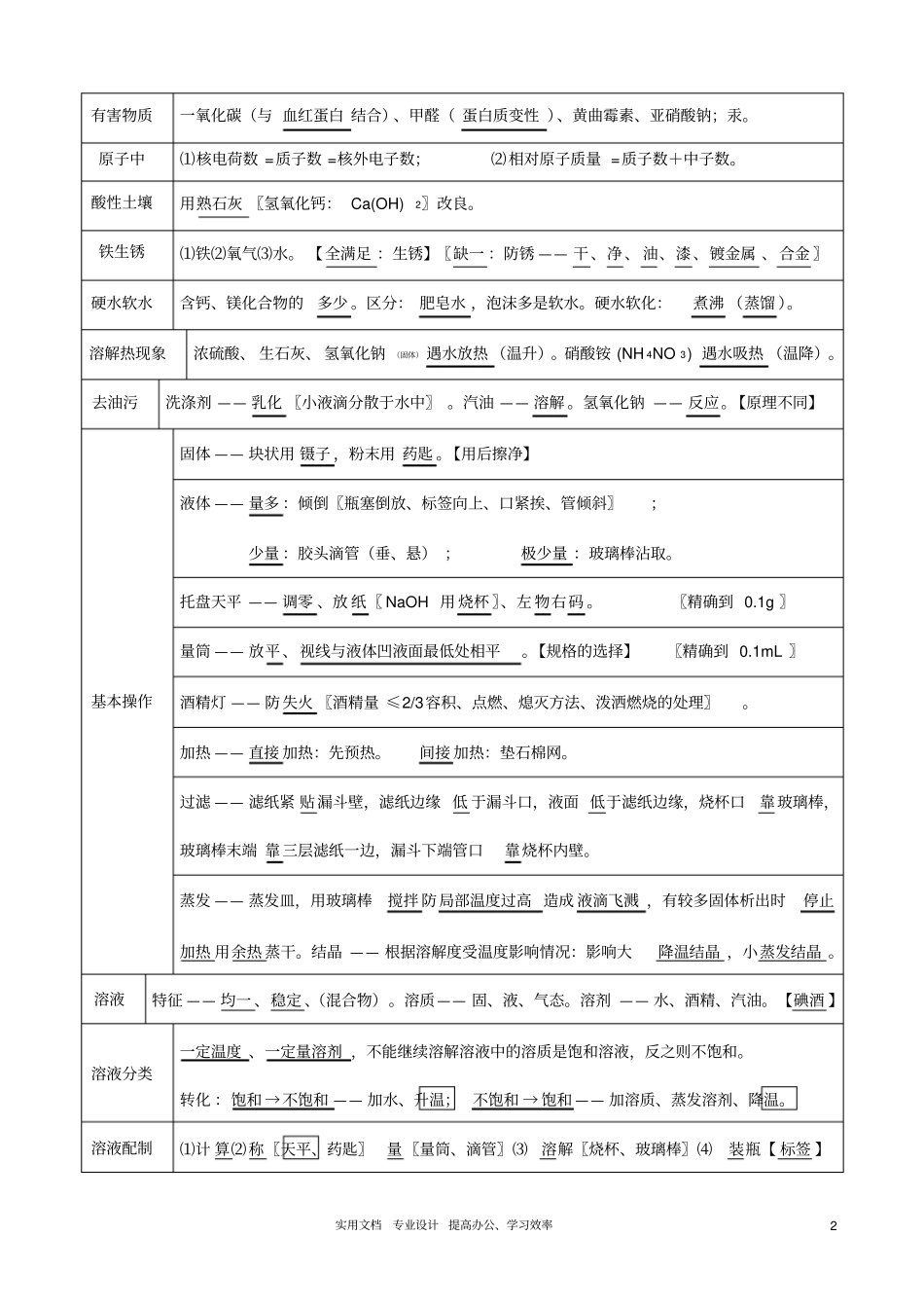 人教版2020年最全--中考化学考前必背知识点总结_第2页