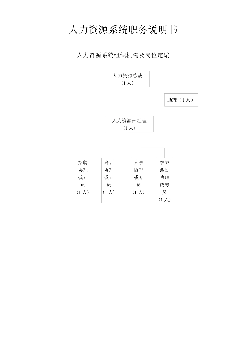 人力资源专业人员岗位说明书_第1页