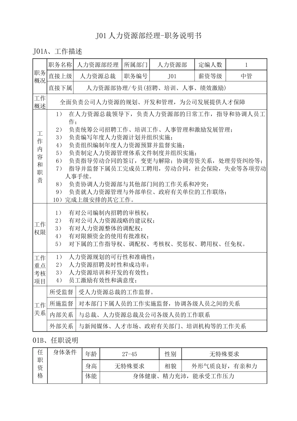 人力资源专业人员岗位说明书_第2页