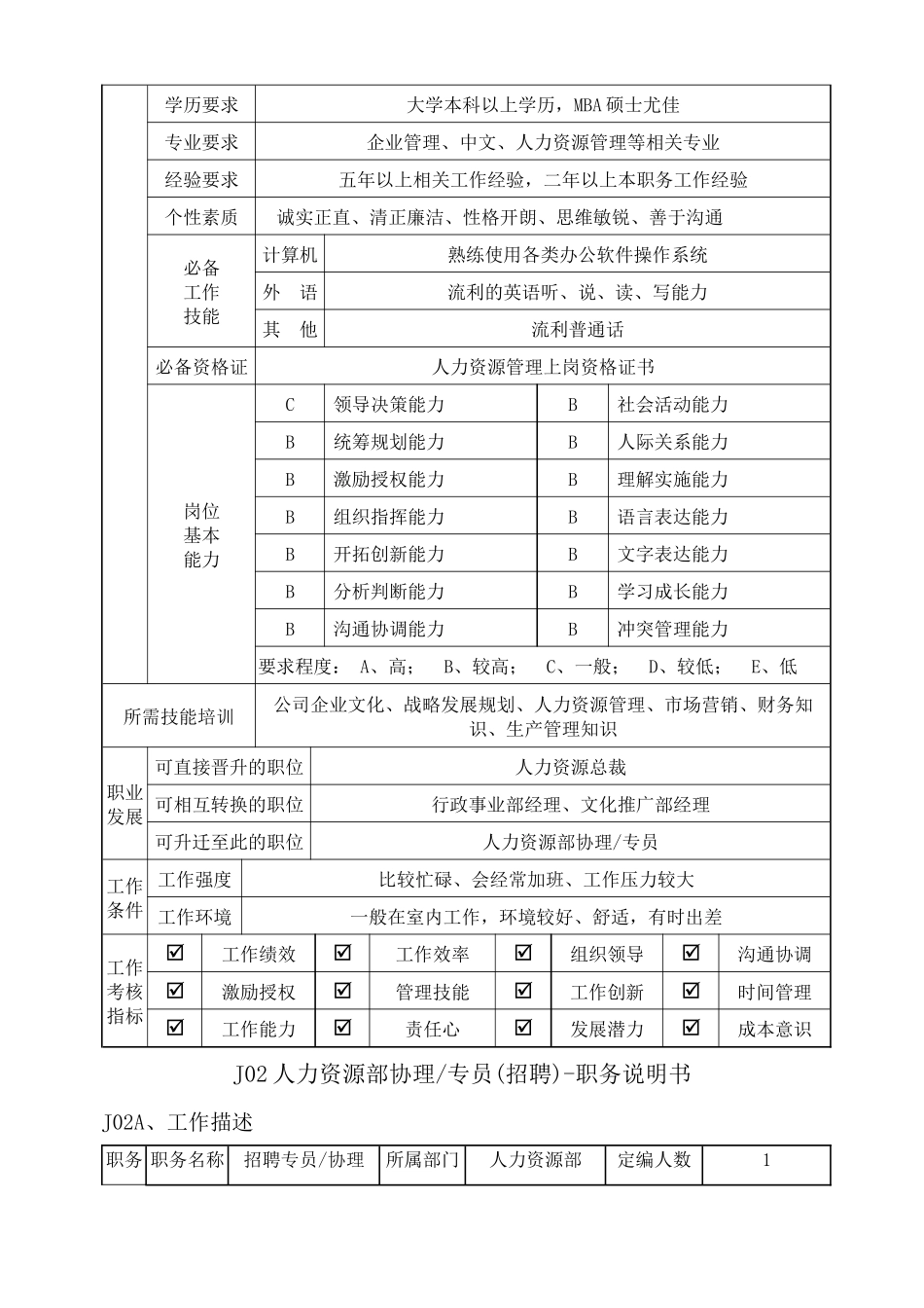人力资源专业人员岗位说明书_第3页