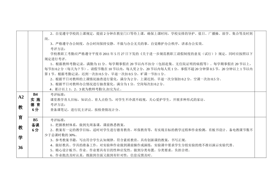仁兆镇冷戈庄小学教师考核标准_第2页