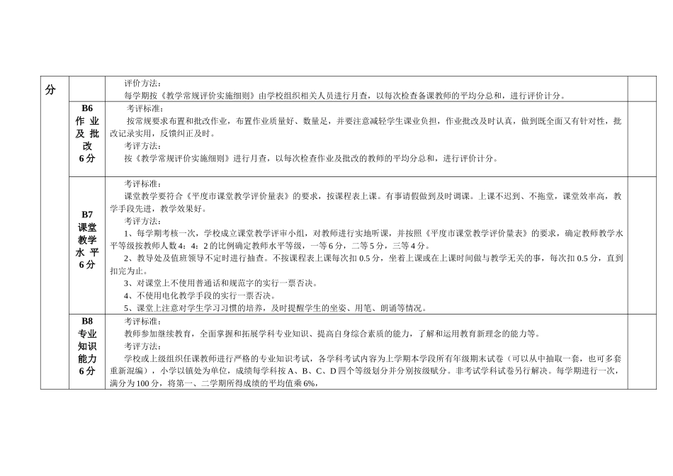 仁兆镇冷戈庄小学教师考核标准_第3页