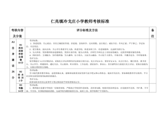仁兆镇冷戈庄小学教师考核标准