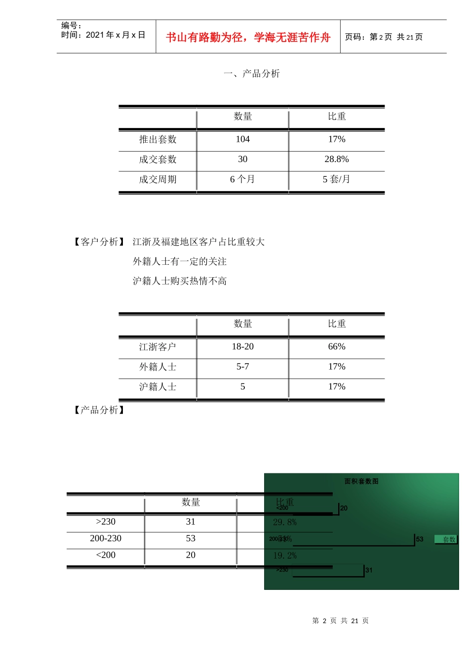 某花园洋房推广策略_第2页