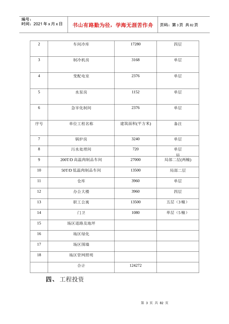 某生猪屠宰及肉制品深加工项目建议书_第3页