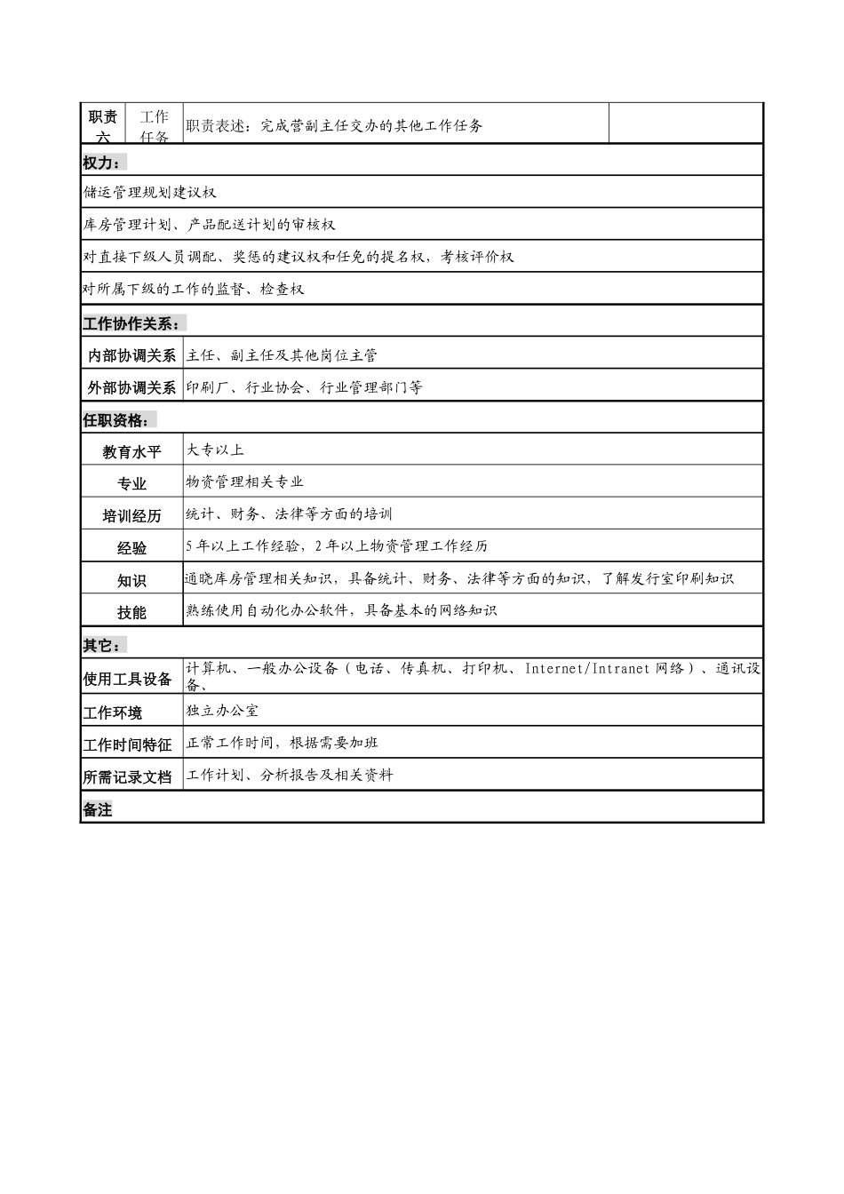 中国建筑研究所储运管理主管职务说明书_第2页