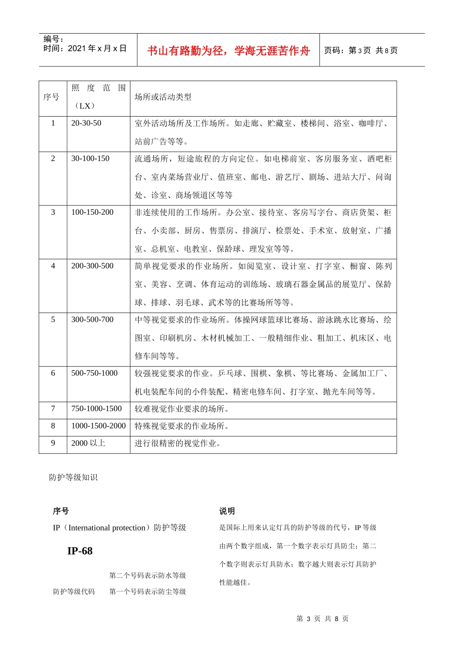 某照明公司产品知识_第3页