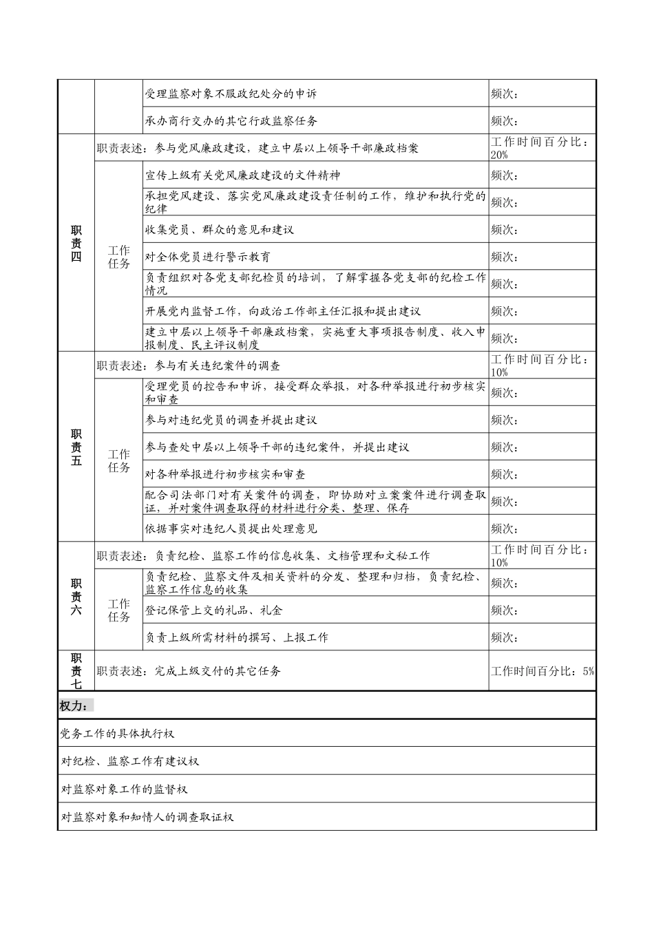 人力资源部党务纪检监察岗岗职务说明书_第2页