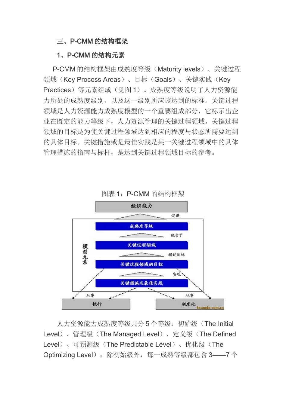 人力资源-HRM人力资源管理持续改进之路_第3页