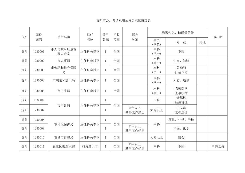 中共资阳市委组织部资阳市人事局_第2页